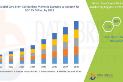 Cord Stem Cell Banking Market  Growth