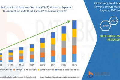 Very Small Aperture Terminal (VSAT) Market  Growth