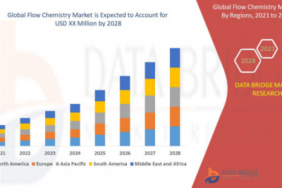 Flow Chemistry Market
