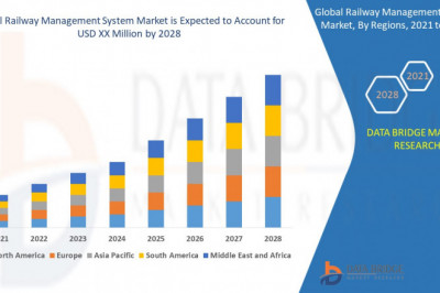 Railway Management System Market Size 2023-2029 Industry Experts Incredibly Powerful and Forecast Research Report
