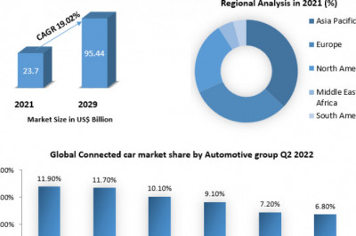 What segments are covered in the Global Connected Car Market report?