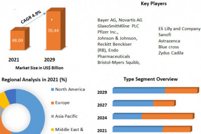Analgesics Market Present Scenario on Growth Analysis along with Key Industry Players