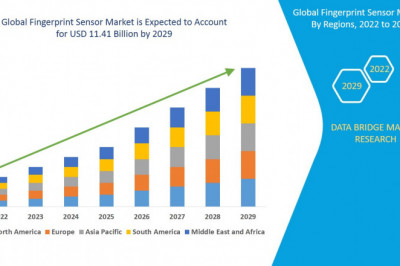 Fingerprint Sensor Market Global Trends