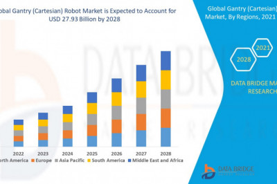 Gantry (Cartesian) Robot Market Global Trends