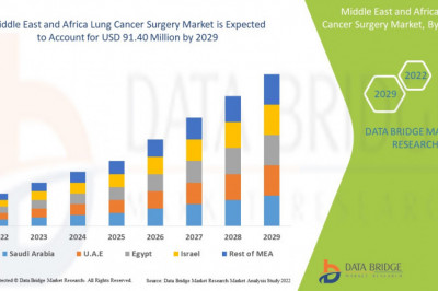 Middle East and Africa Lung Cancer Surgery Market Global Trends