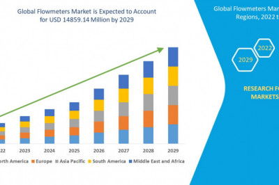 Global Flowmeters Market | Value and Size Expected to Reach USD 14859.14 million at CAGR of 4.50%| Forecast Period 2022-2029