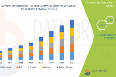 Europe Submental Fat Treatment Market