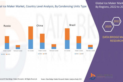 Global Ice Maker Market | 2022-2029 | Worldwide Industry Growing at a CAGR of 3.0% and Expected to Reach USD 3,499.09 million
