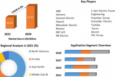 HVDC Transmission Market Growth Factors, Future Plans And Forecast 2029