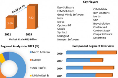 IoT Medical Devices Market