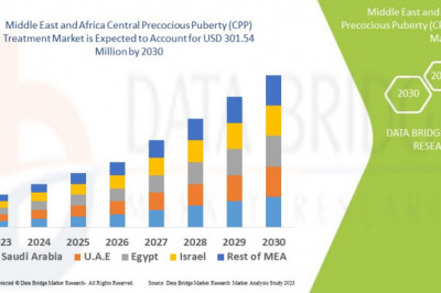 Middle East and Africa Central Precocious Puberty Treatment Market