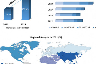 Construction Equipment Market Investment Opportunities, Future Trends, Business Demand and Growth Forecast 2029