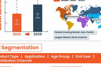 Global Neurosurgery Market to Reach a Value of USD 20,679.72 million