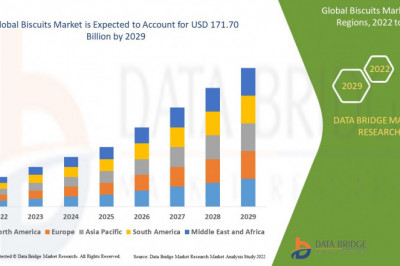 Biscuits Market Recent innovation &amp; upcoming trends, Insight by 2029.