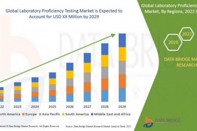 Laboratory Proficiency Testing Market, Industry Size,  Application Analysis, Trends, &amp; Forecast by 2029.