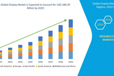 Display Market Advertising Industry Segmentation