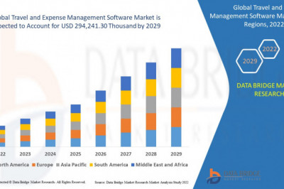 Global Travel and Expense Management Software Market to Reach A CAGR of 6.8 % By The Year 2029
