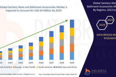 Sanitary Ware and Bathroom Accessories Market Growth