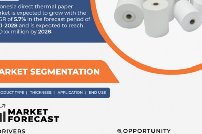 Indonesia Direct Thermal Paper Market to Exceed Valuation of USD 57.86 million at an 5.7% CAGR by 2028