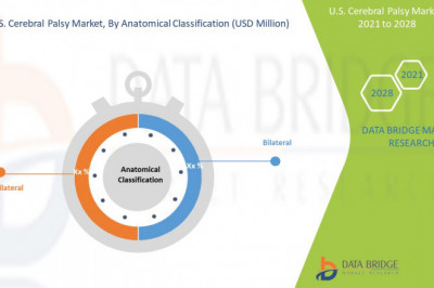 U.S. Cerebral Palsy Market 2021 Insight On Share, Application, And Forecast