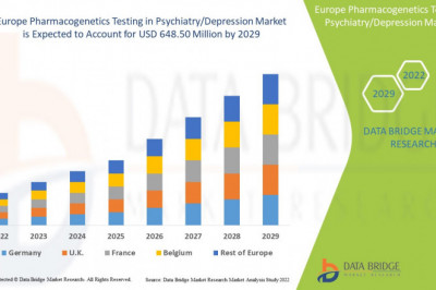Europe Pharmacogenetics Testing in Psychiatry Depression Market Insights 2023: Trends, Size, CAGR, Growth Analysis by 2029