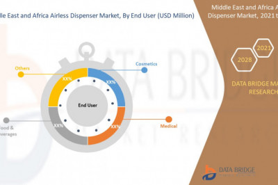 At 5.2% CAGR, Middle East &amp; Africa Airless Dispenser Market Size Worth USD 447.88 million by 2028