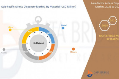 With 6.7% CAGR Asia-Pacific Airless Dispenser Market was valued at USD 1,669.06 million 2021 to 2028