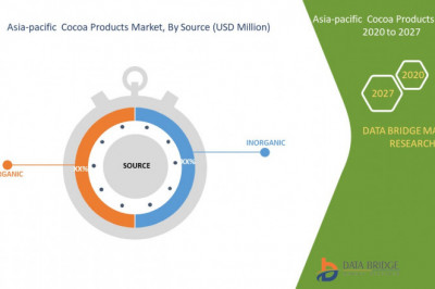 Asia-pacific Cocoa Products Market business opportunities including key players forecast till 2027