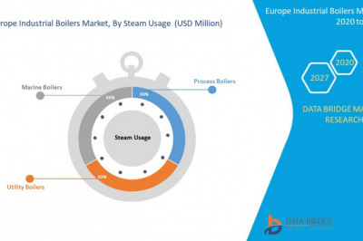 Europe Industrial Boilers Market to Reach A CAGR of 5.8% By The Year 2027