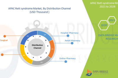 Asia Pacific Rett Syndrome Market business opportunities including key players forecast till 2028
