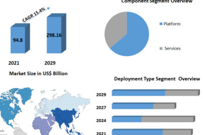 Data Science Platform Market Product Overview and Scope, Emerging Technologies Till 2029