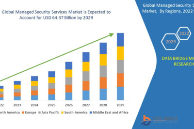 Small and Medium-sized Enterprises to Embrace Managed Security Services to Combat Cyber Threats