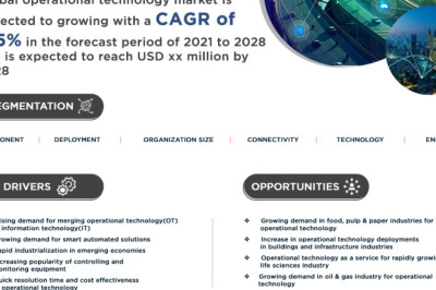 Global Operational Technology Market is Surge to Witness Huge Demand at a CAGR of 6.80% during the forecast period 2029