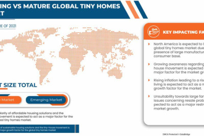 Global Tiny Homes Market business opportunities including key players forecast till 2029