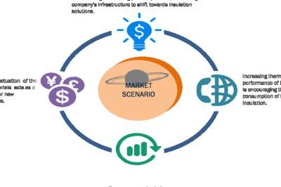 U.K Foam Insulation Market Estimated At USD 6773.81 million by 2029, Likely To Surge At CAGR 5.10% from 2022 to 2029.