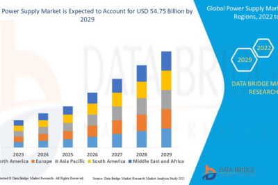 At 6.75% CAGR, Global Power Supply Market Size Worth USD 54.75 billion by 2029