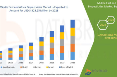 Biopesticides Market in Middle East and Africa Poised for Rapid Expansion with Increasing Investment