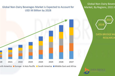 Non-Dairy Beverages Market Set to Reach New Heights as Consumer Preferences Shift