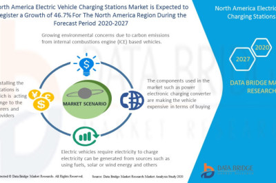 North America  Electric Vehicle Charging Stations Global Market Report 2023