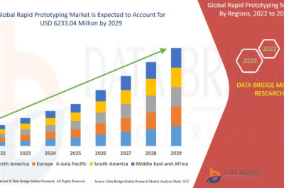 Rapid Prototyping Market Growth, Drivers And opportunities