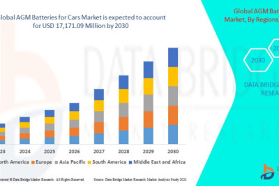AGM Battery Technology Advancements Revolutionize the Automotive Industry