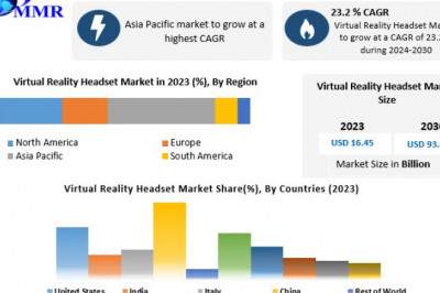 Virtual Reality Headset Companies Innovative  by 2030