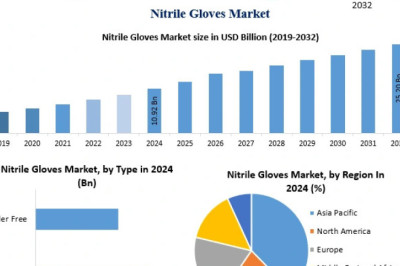 Strength, Flexibility &amp; Safety: The Surging Global Nitrile Gloves Market