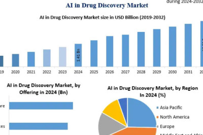The AI-Driven Pharma Renaissance: Inside the Drug Discovery Market Boom