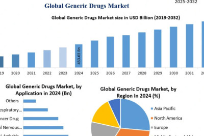 Global Generic Drugs Market: Challenges, Opportunities, and Future Trends