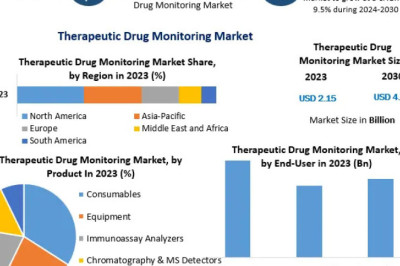 Therapeutic Drug Monitoring Market Insights: Improving Efficacy and Patient Safety