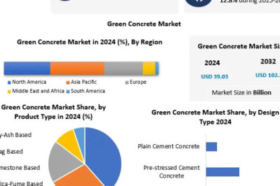 Green Concrete Industry Trends 2025-2032: A Shift Towards Eco-Conscious Construction