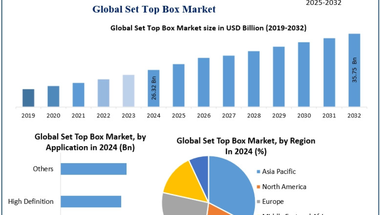 Global Set Top Box Market Trends and Forecast to 2032