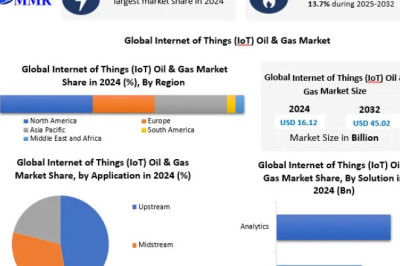 IoT-Powered Oil &amp; Gas Market: Unlocking Predictive Maintenance and Real-Time Monitoring