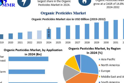 Bio-Based Crop Protection: Strategic Developments in the Organic Pesticides Market